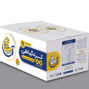 کره صنف و صنعت